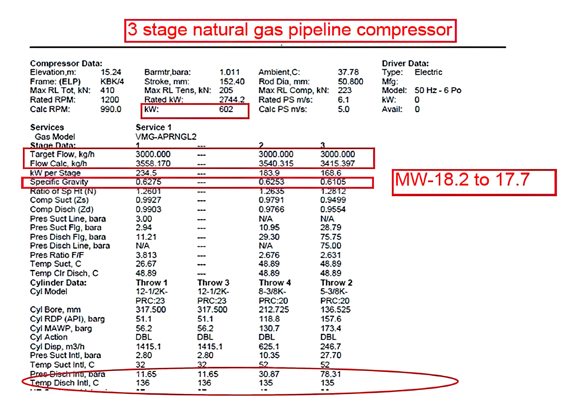 Figura 9 - Ejemplo de rendimiento de compresor de gasoducto de gas natural existente11